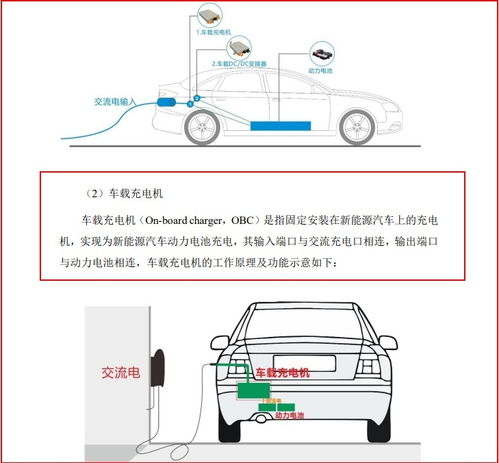 威迈斯 世界级新能源汽车电子供应商 车载电源产品呈碾压优势 液冷充电桩 电驱电控 供货理想小鹏岚图