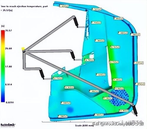 基于Moldflow分析的汽车门板塑件缺陷优化研究